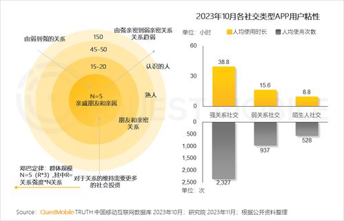 食品飲品私域流量規(guī)模近1.9億 QuestMobile 2023品牌私域發(fā)展洞察與活動運(yùn)營新趨勢